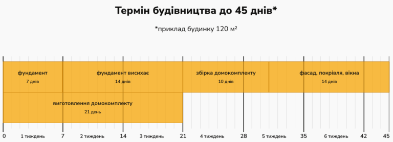 Новини Хмельницького - фото з Газобетон чи СІП-панелі: що обрати для будівництва будинку в Хмельницькому та по всій Україні? (новини компаній)