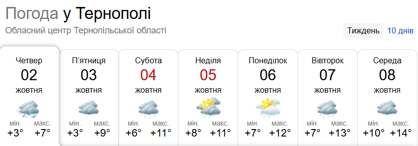 Новини Тернополя - фото з У Тернополі увімкнули опалення в деяких лікарнях і дитячих закладах