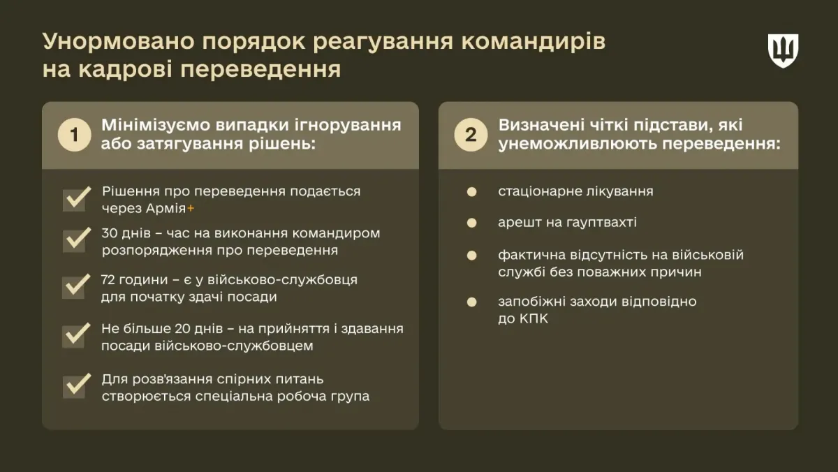 Уряд вдосконалив процес переведення військовослужбовців до інших військових частин: що змінилося