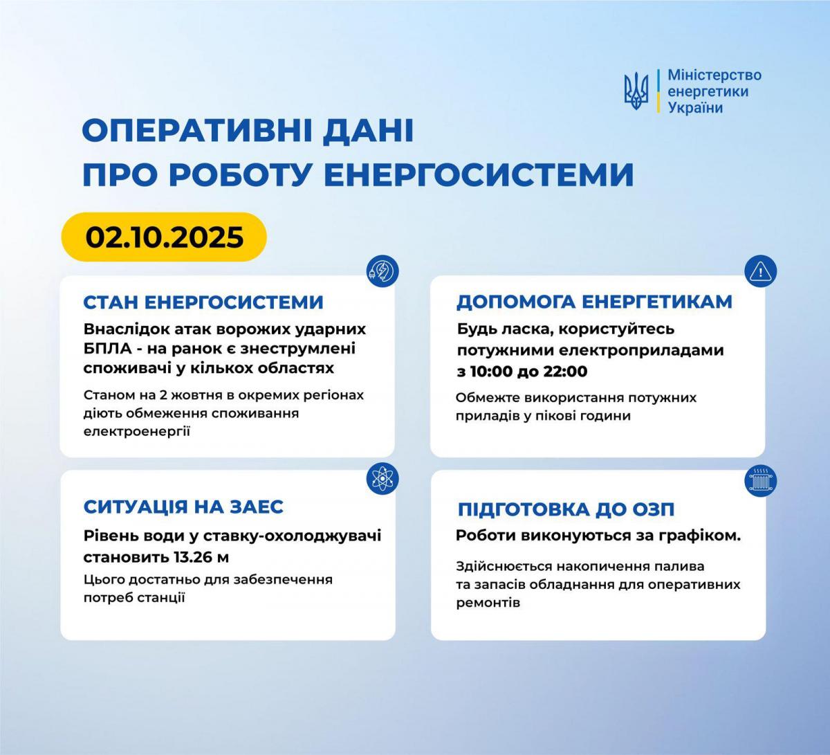 Споживачі у кількох областях без світла через атаки рф. Чи вимикатимуть електрику на Тернопільщині?
