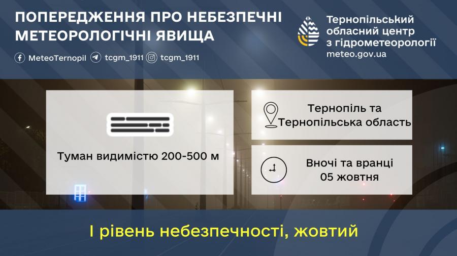 Синоптики попереджають про туман на Тернопільщині