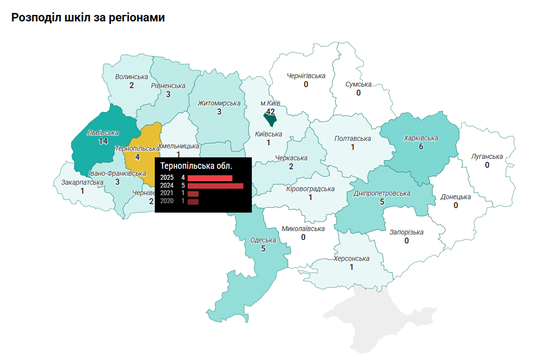 Новини Тернополя - фото з Які школи в Тернополі та області ввійшли в рейтинг найкращих для сфери ІТ