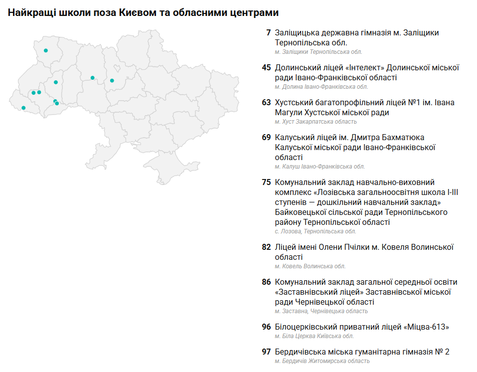 Новини Тернополя - фото з Які школи в Тернополі та області ввійшли в рейтинг найкращих для сфери ІТ