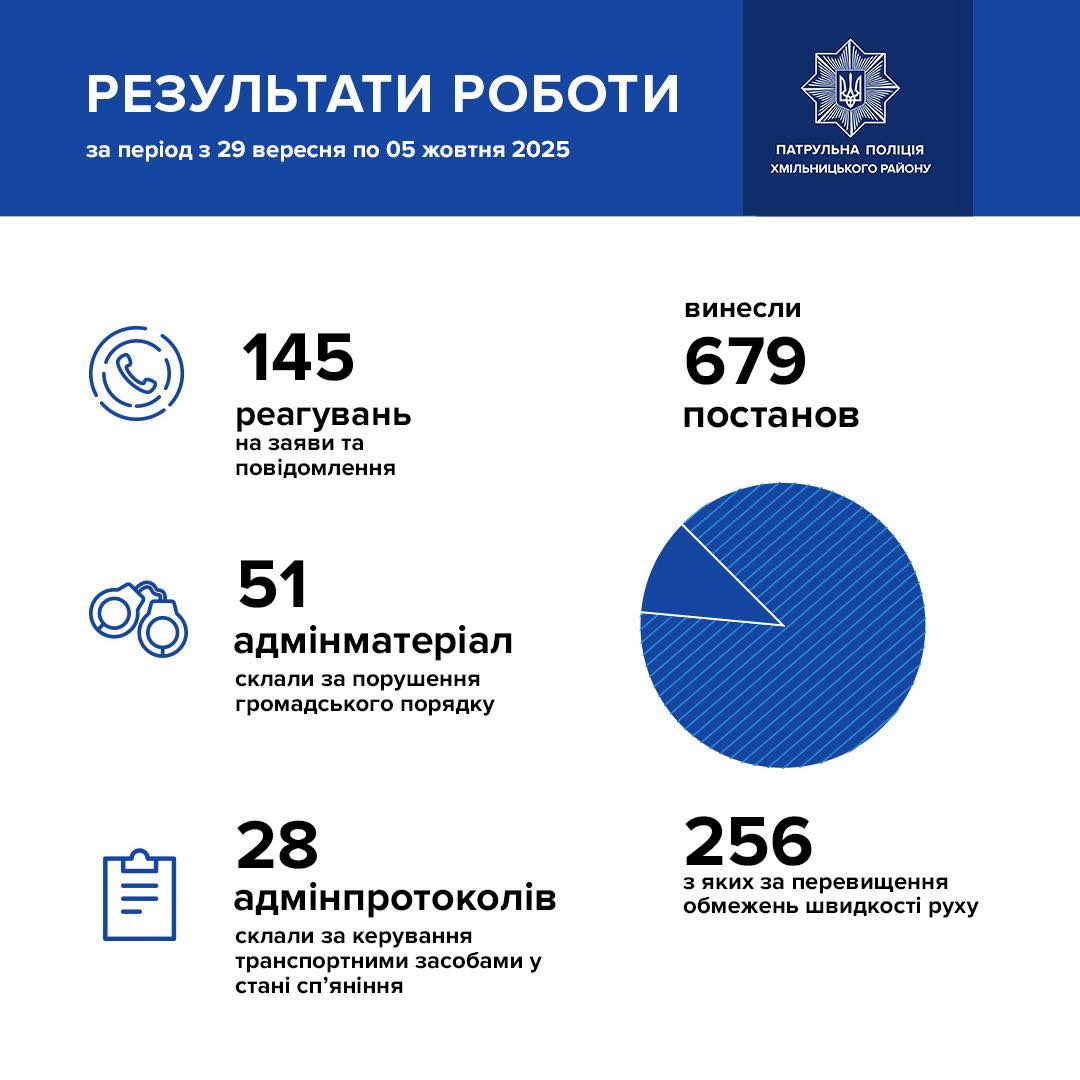 Новини Козятина - фото з У Глухівцях впіймали п'яного скутериста