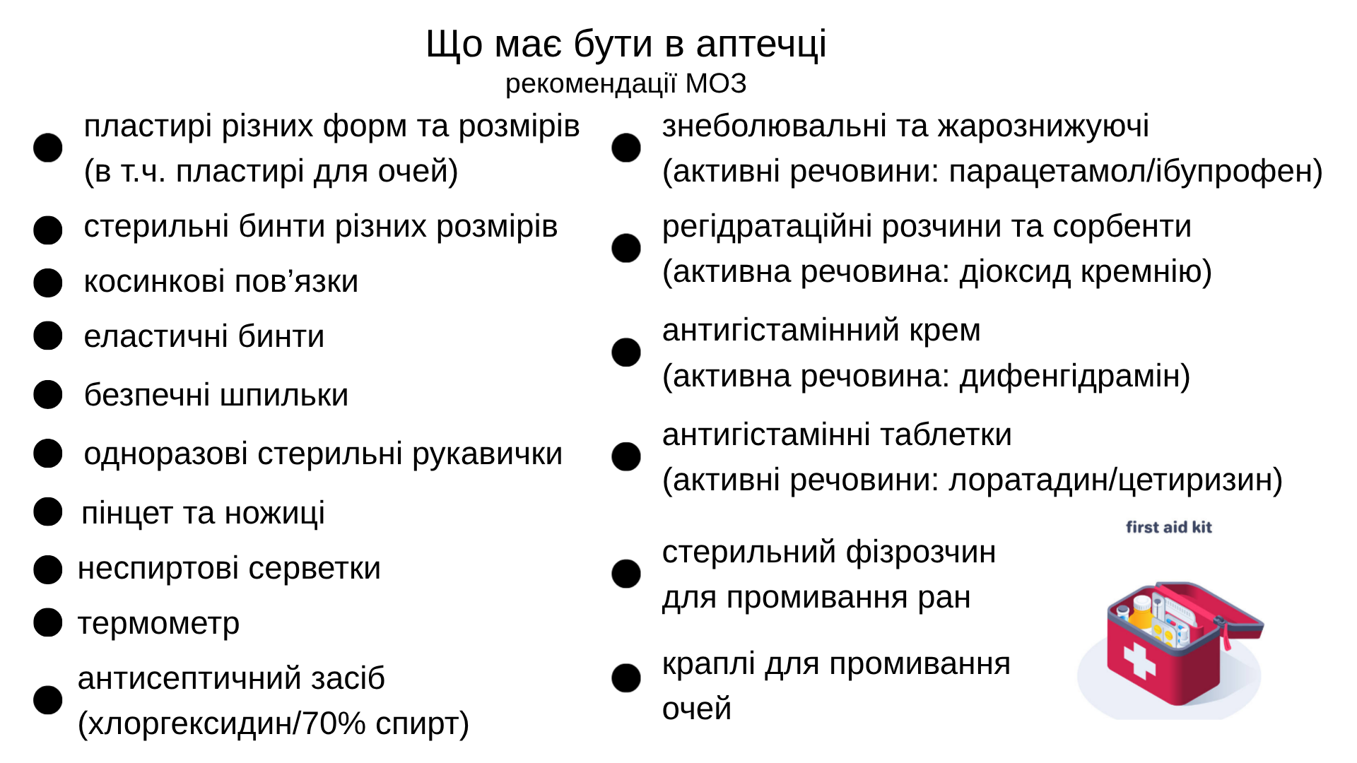 Новини Козятина - фото з Скільки доведеться заплатити, щоб зібрати домашню аптечку у Козятині?
