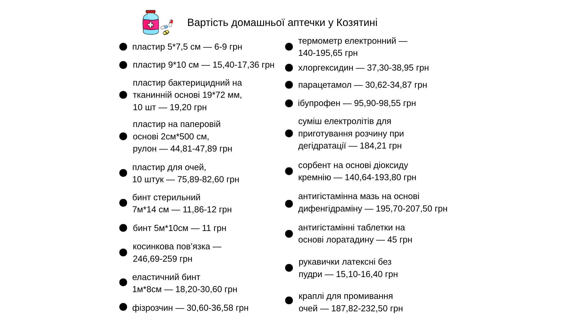Новини Козятина - фото з Скільки доведеться заплатити, щоб зібрати домашню аптечку у Козятині?