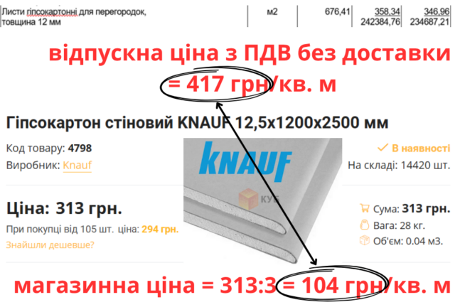 Новини Тернополя - фото з ДБР замовило утеплення офісу з укриттям за 35 млн із матеріалами по задвоєних цінах і заниженими зарплатами