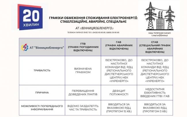 Новини Вінниці - фото з Знову «за графіком»? Що треба знати про відключення електроенергії — пояснює гендиректор