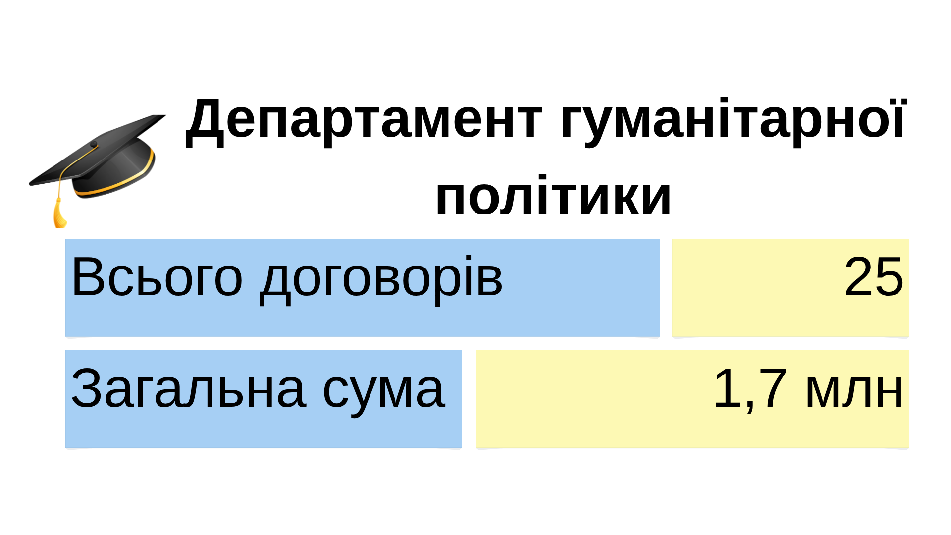 Новини Козятина - фото з Скейт-парку в Козятині бути?