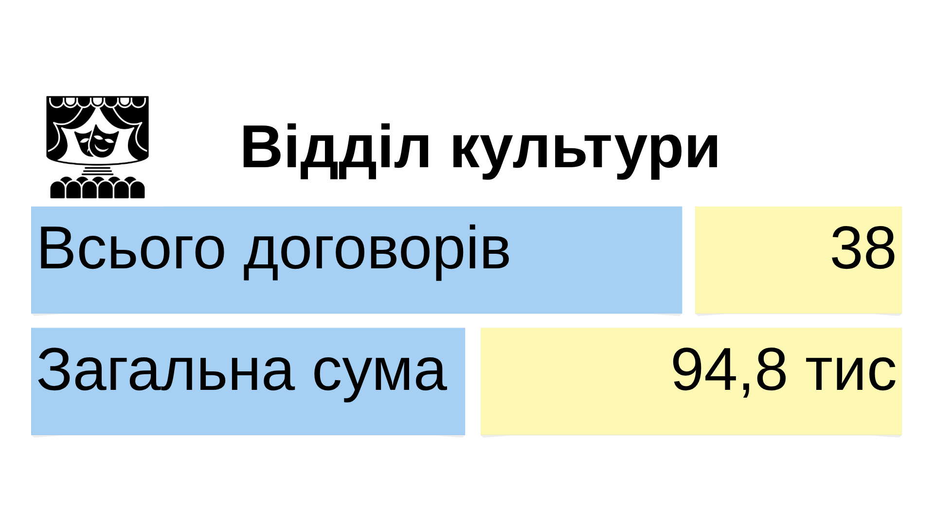 Новини Козятина - фото з Скейт-парку в Козятині бути?