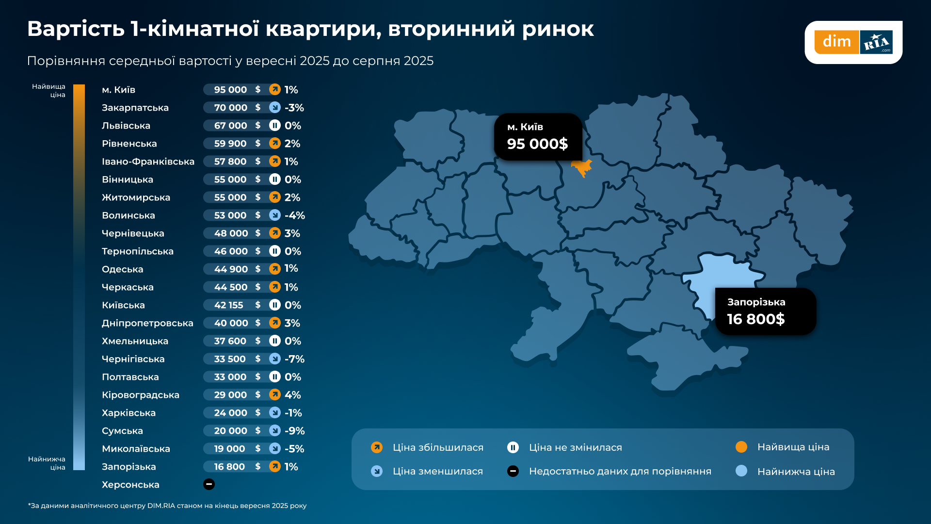 Новини Вінниці - фото з Уже $955 за «квадрат». Скільки коштує житло на Вінниччині та в інших областях?
