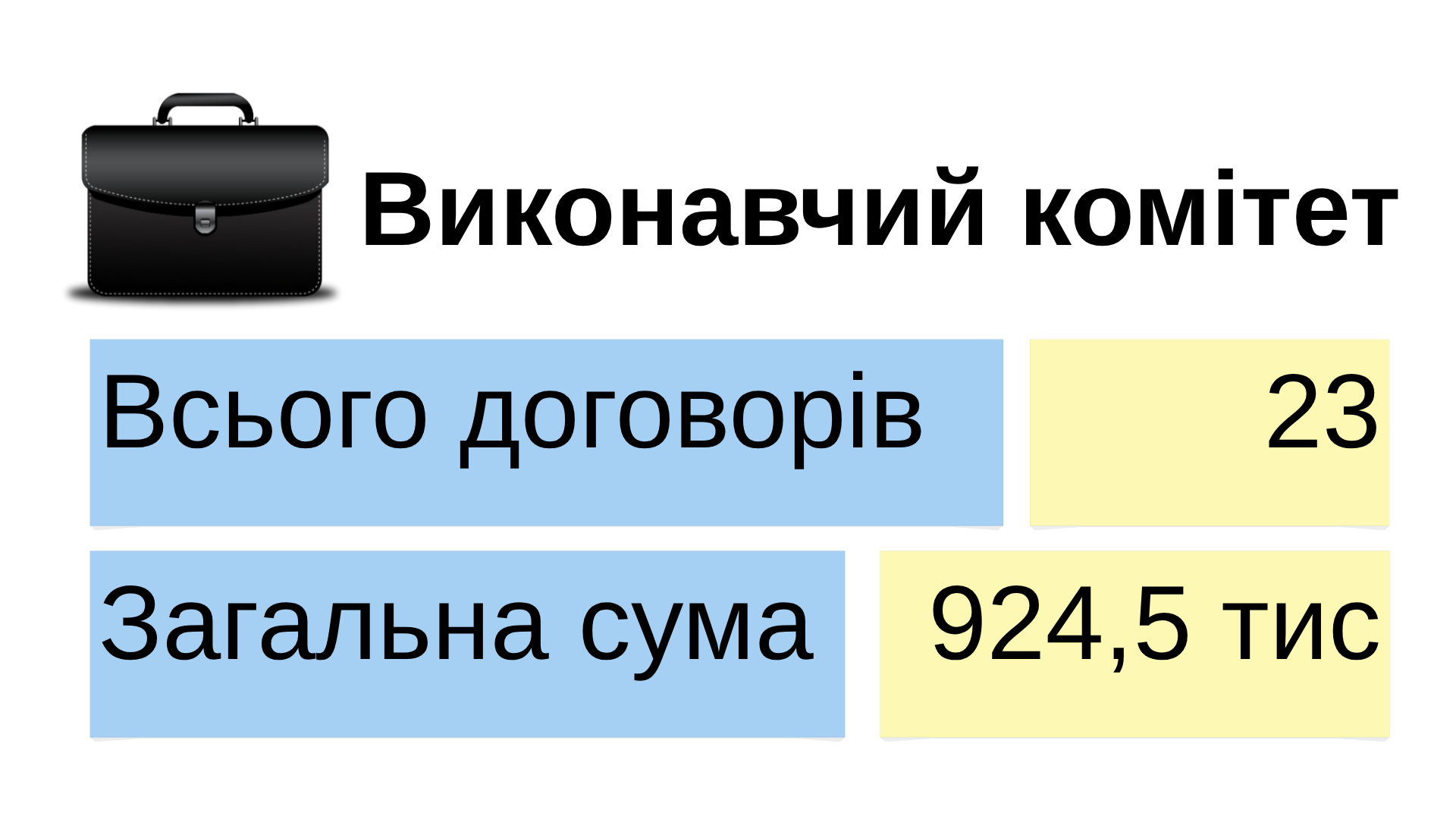 Новини Козятина - фото з Скейт-парку в Козятині бути?