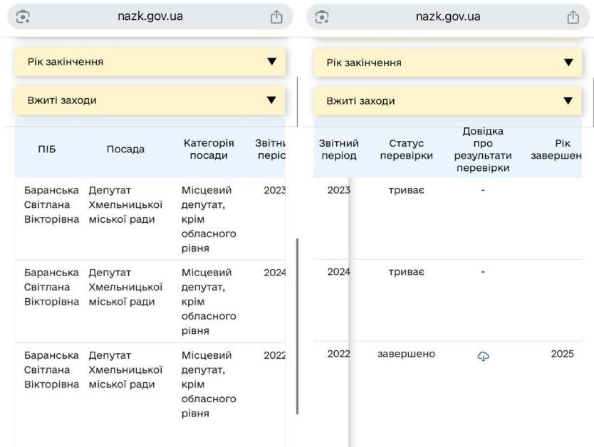 Новини Хмельницького - фото з Підозрювана у незаконному збагаченні депутатка міськради виправила свої декларації НАЗК щодо перевірок декларацій Світлани Баранської