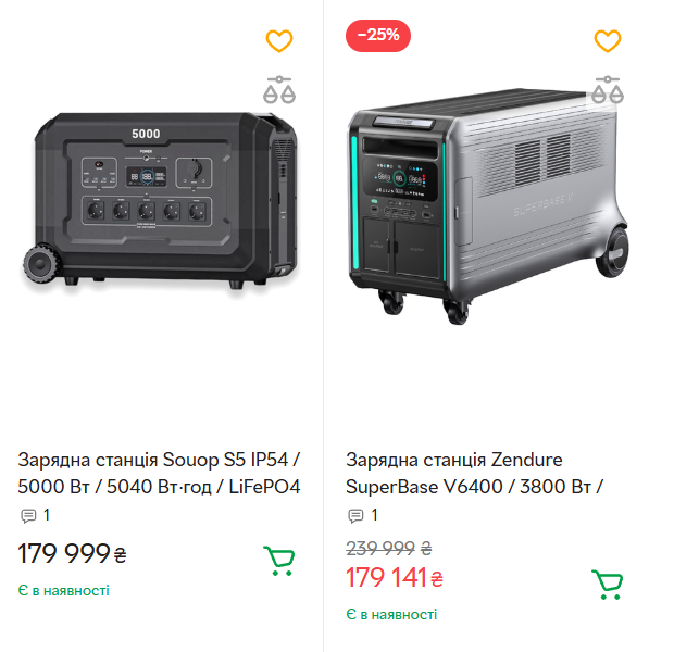 Новини Тернополя - фото з Ціни на зарядні станції продовжують зростати: скільки коштують у магазинах Тернополя та онлайн