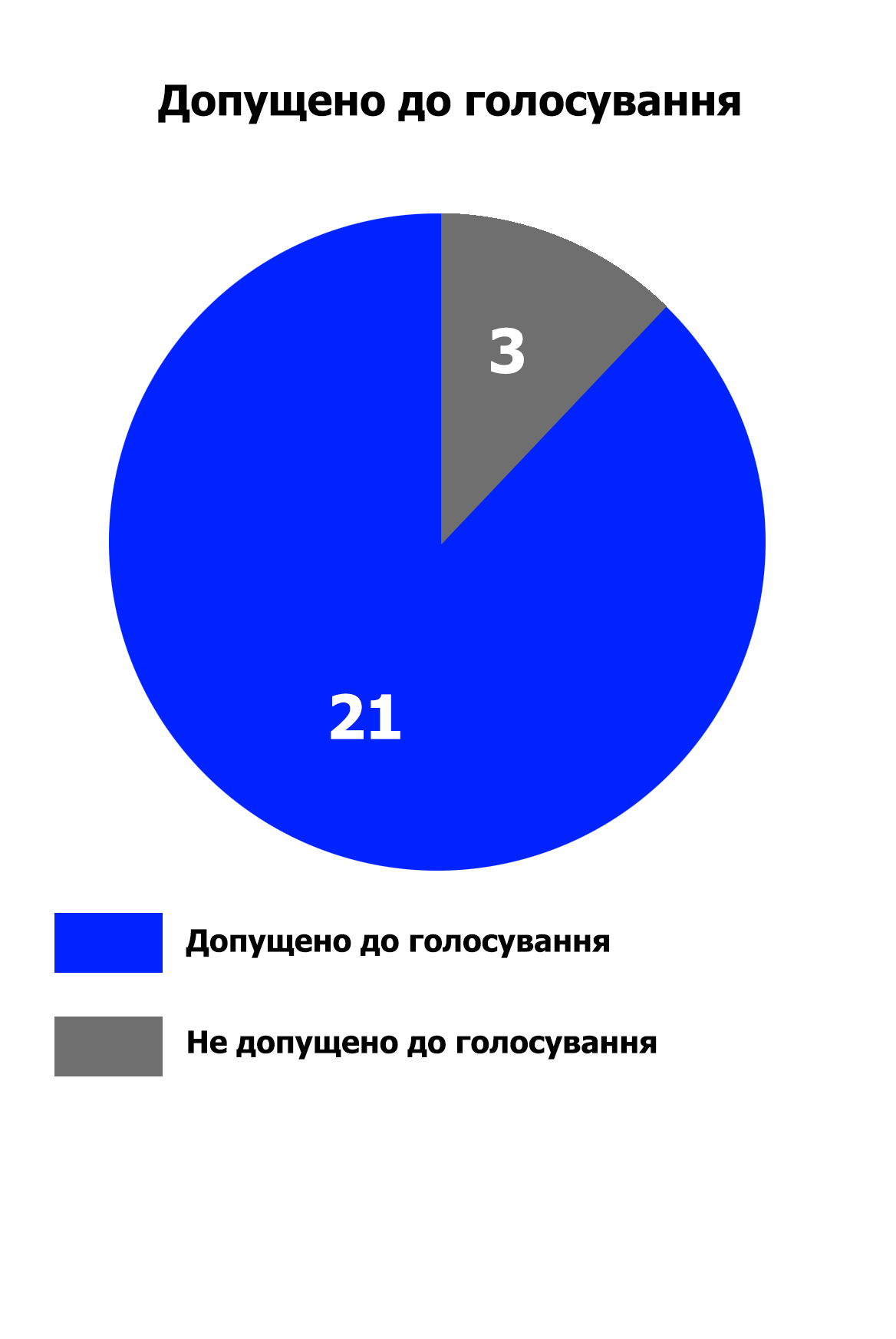Новини Тернополя - фото з Спортивні майданчики, укриття і не тільки: за які проекти «Громадського бюджету» можна проголосувати