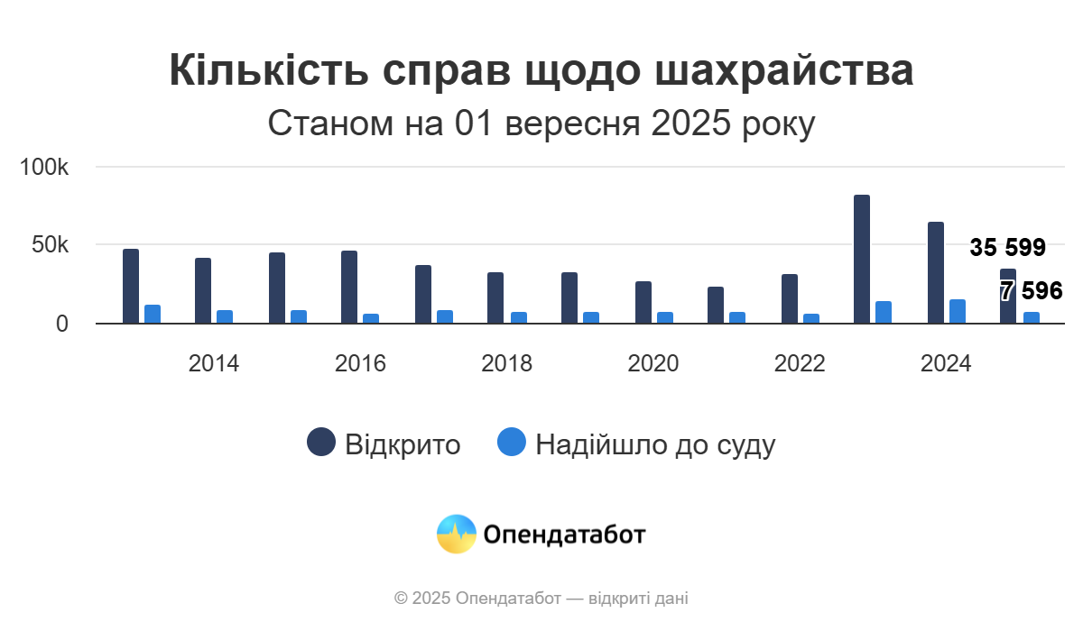 Новини Тернополя - фото з Жінка зі Зборова втратила понад 100 тисяч гривень