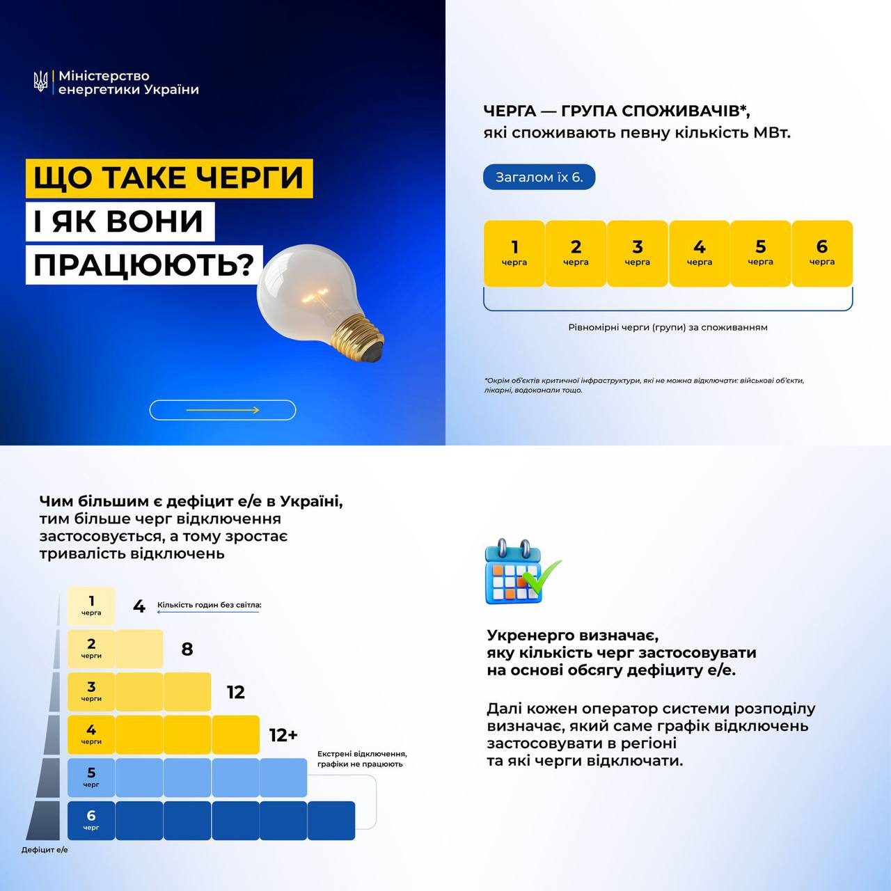 Графіки відключень світла 24 жовтня застосовуватимуть в окремих регіонах
