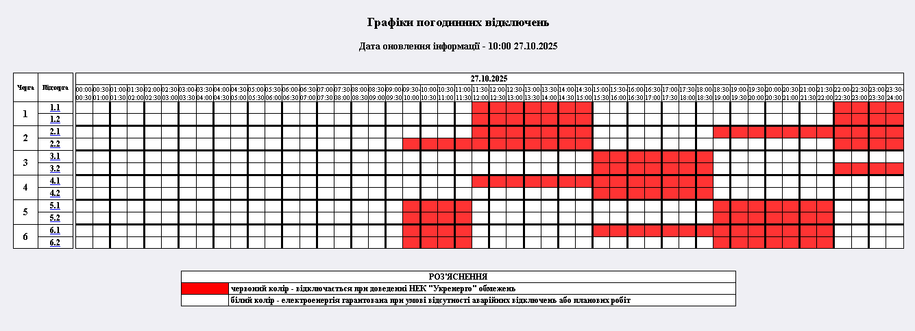 Новини Житомира - фото з Сьогодні на Житомирщині введено в дію графіки погодинних відключень — 2,5 черги