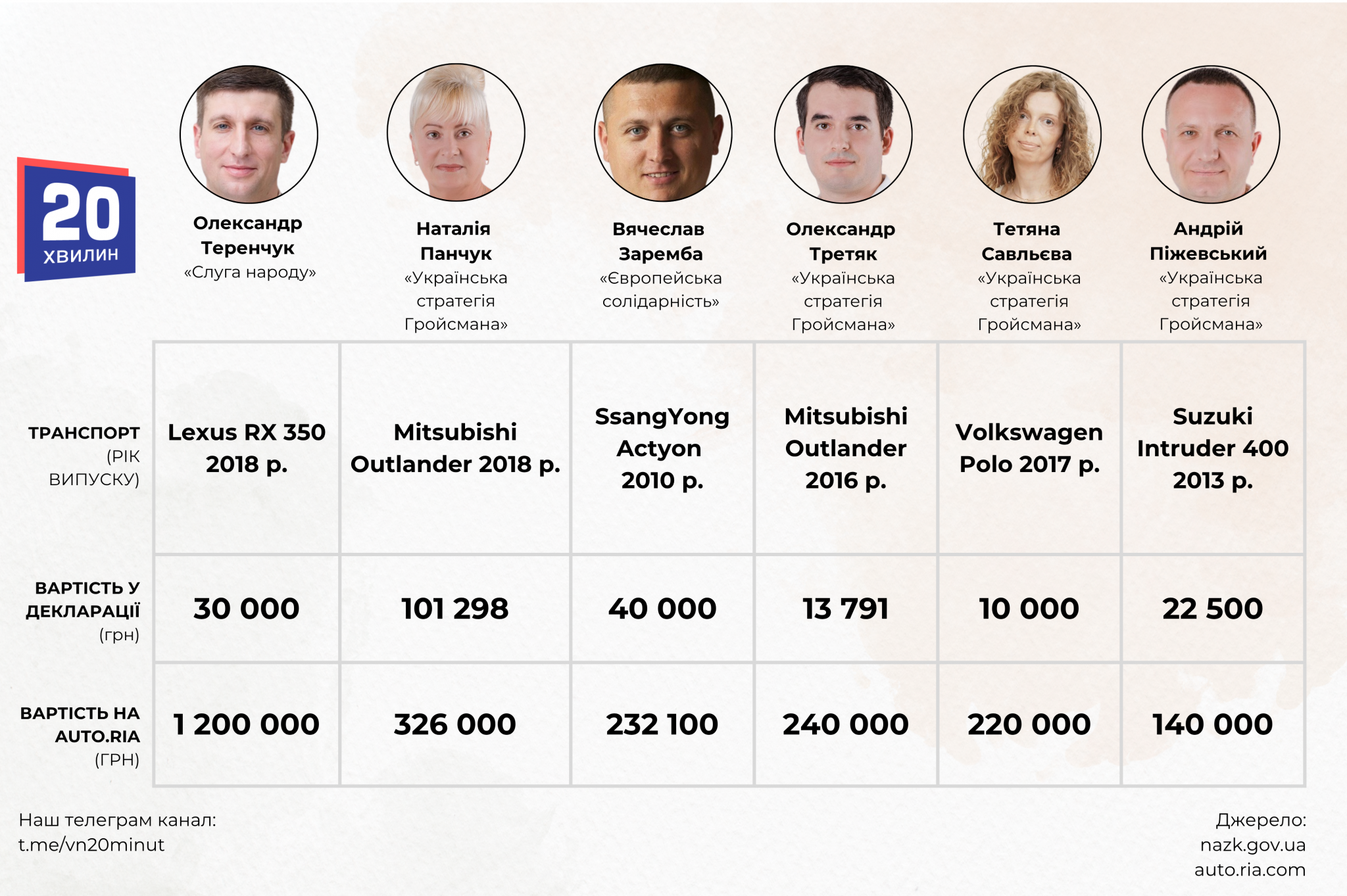 Новини Вінниці - фото з Лексус за 700 доларів. Як депутатам з Вінниці вдалося купити дешеві авто?