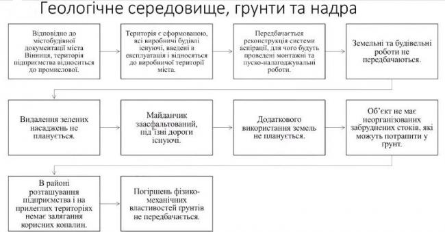 Новини Вінниці - фото з «Труба валить чорним димом без зупинки, а реконструкція поки на папері» — мешканці Вінниці скаржаться на Агровіт