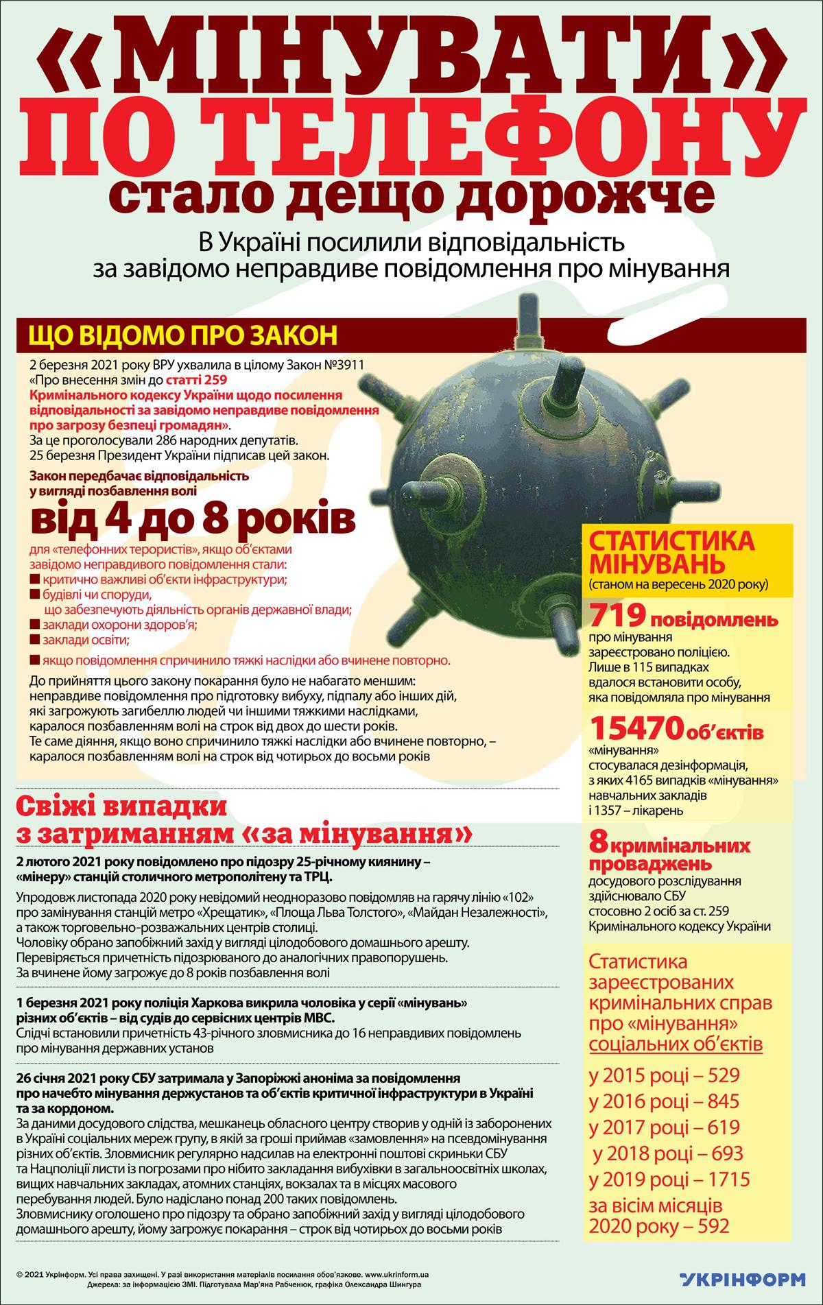 Новини Тернополя - фото з У Тернополі затримали чоловіка, який повідомив про «замінування» розважального центру