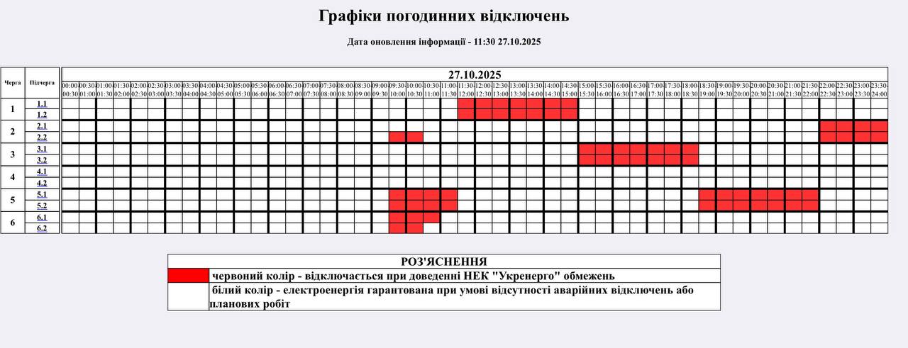 Новини Житомира - фото з Сьогодні на Житомирщині введено в дію графіки погодинних відключень. ОНОВЛЕНО