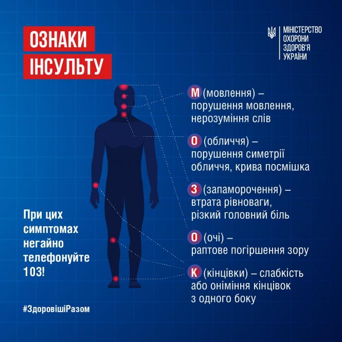 Новини Вінниці - фото з Інсульт «молодшає»: як розпізнати і врятувати життя за хвилини