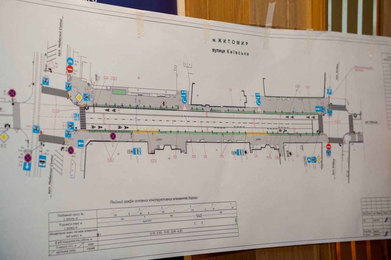 Новини Житомира - фото з Нові правила — чи нові проблеми? Сумнівна схема руху на вулиці Київській у Житомирі