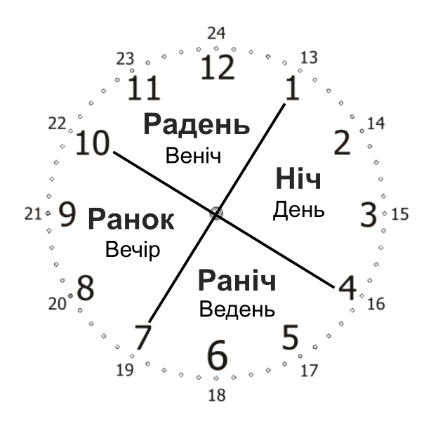 Новини Хмельницького - фото з Хмельничанин вигадав нові слова в українській мові: деталі