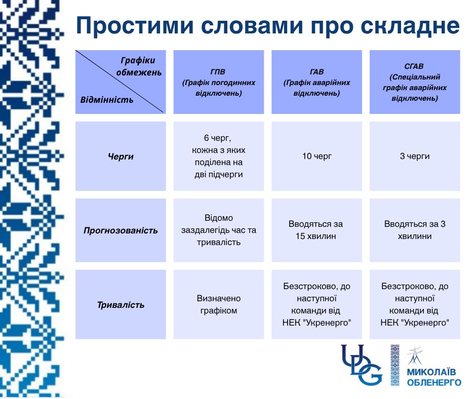 Новини Тернополя - фото з Графіки погодинних відключень 29 жовтня запровадили в кількох областях