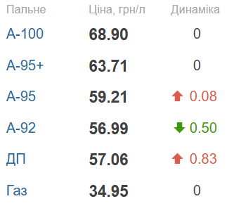 Новини Тернополя - фото з Щонайменше в 4-5 разів дорожче: у скільки обійдеться електроенергія з генератора під час відключень світла