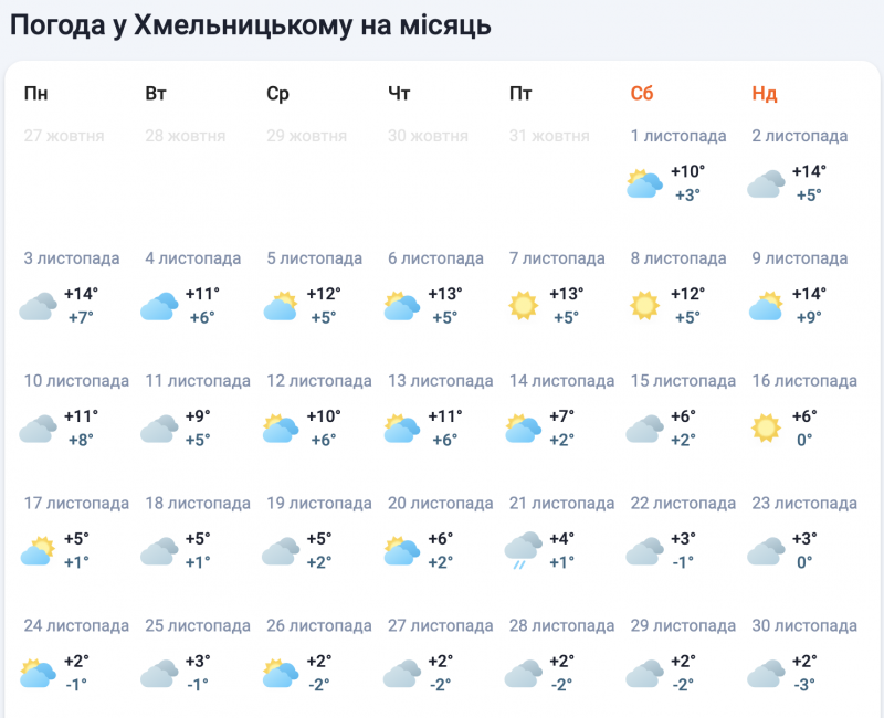 Новини Хмельницького - фото з Похолодання та перший сніг: прогноз погоди на листопад у Хмельницькому Прогноз погоди на листопад для Хмельницького