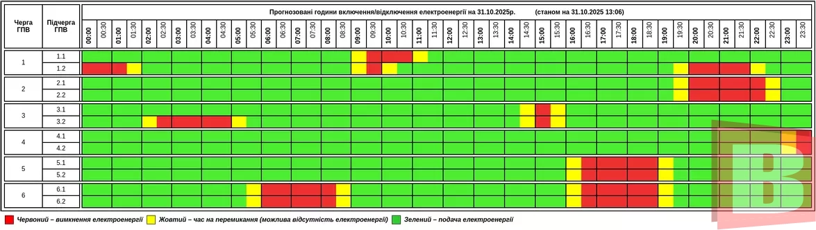 Новини Хмельницького - фото з Відключення світла у Хмельницькому та інших містах: порівняли графіки