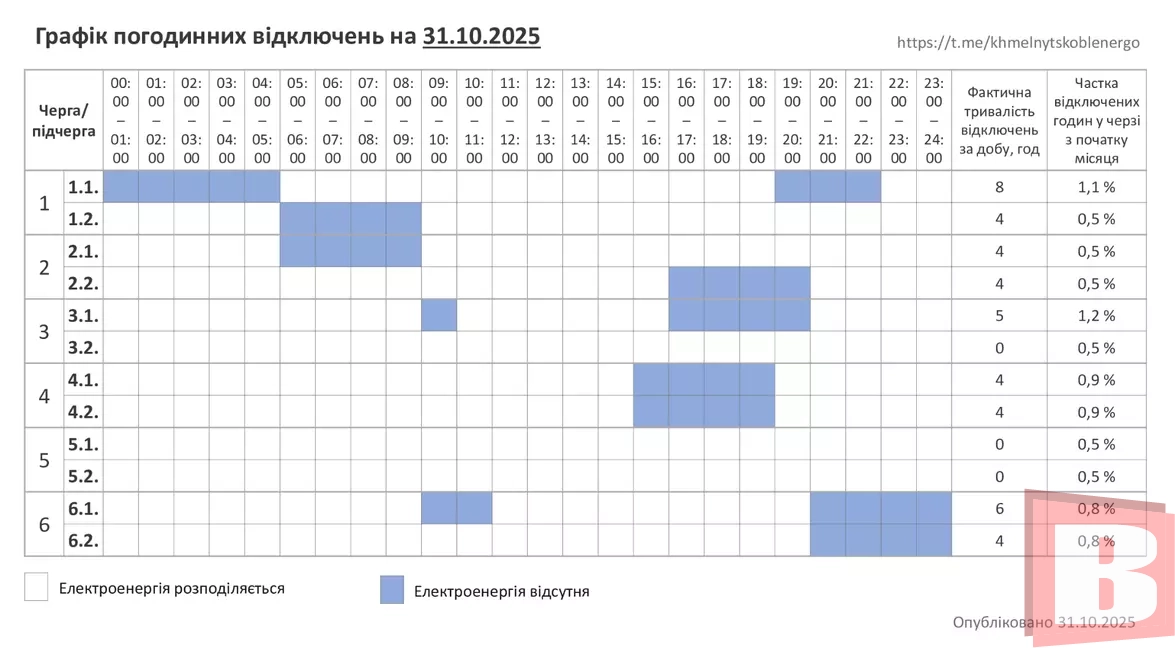 Новини Хмельницького - фото з Відключення світла у Хмельницькому та інших містах: порівняли графіки
