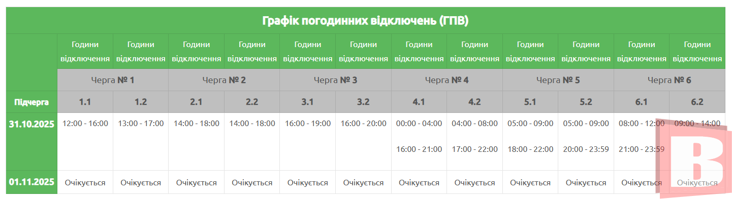 Новини Хмельницького - фото з Відключення світла у Хмельницькому та інших містах: порівняли графіки