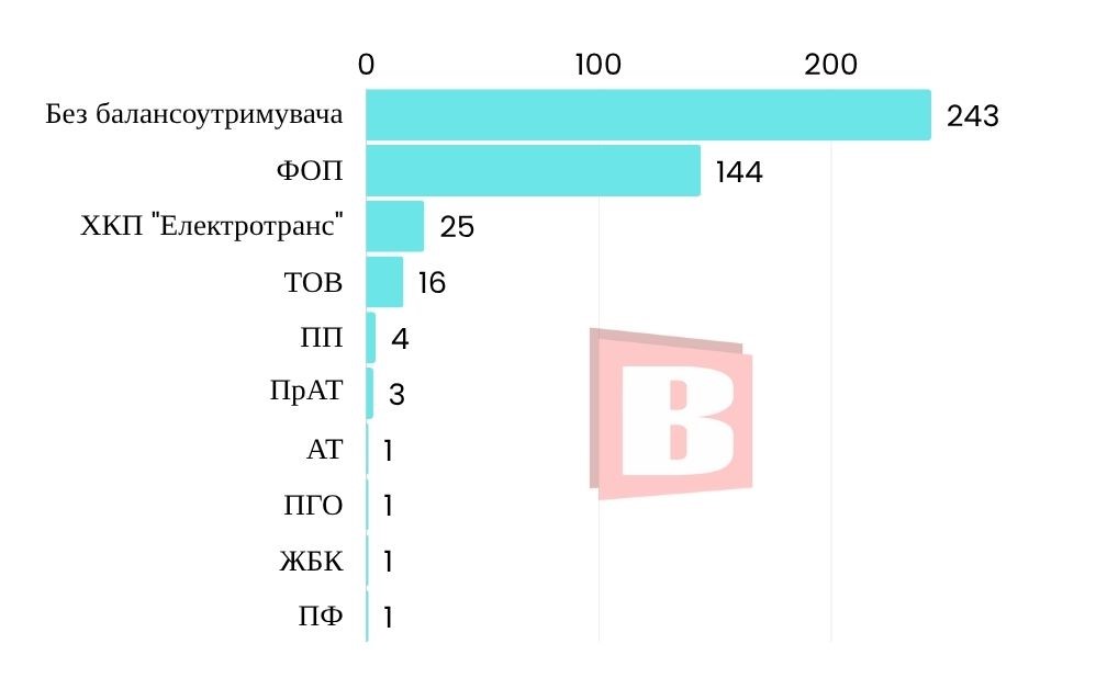 Балансоутримувачі зупинок громадського транспорту у Хмельницькому