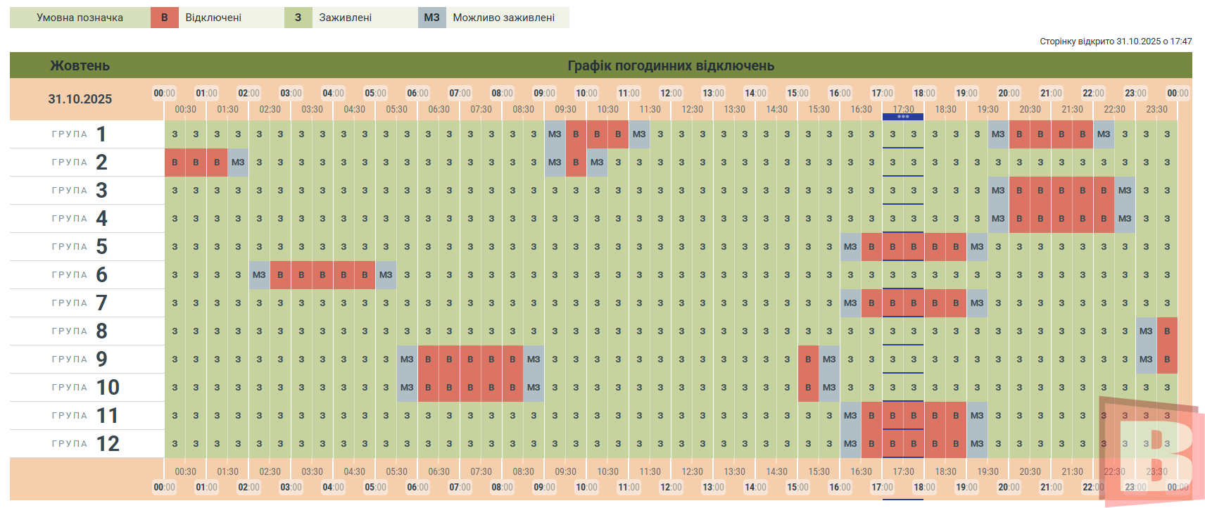 Новини Хмельницького - фото з Відключення світла у Хмельницькому та інших містах: порівняли графіки