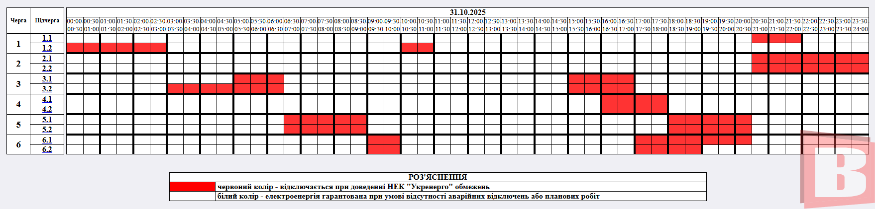 Новини Хмельницького - фото з Відключення світла у Хмельницькому та інших містах: порівняли графіки