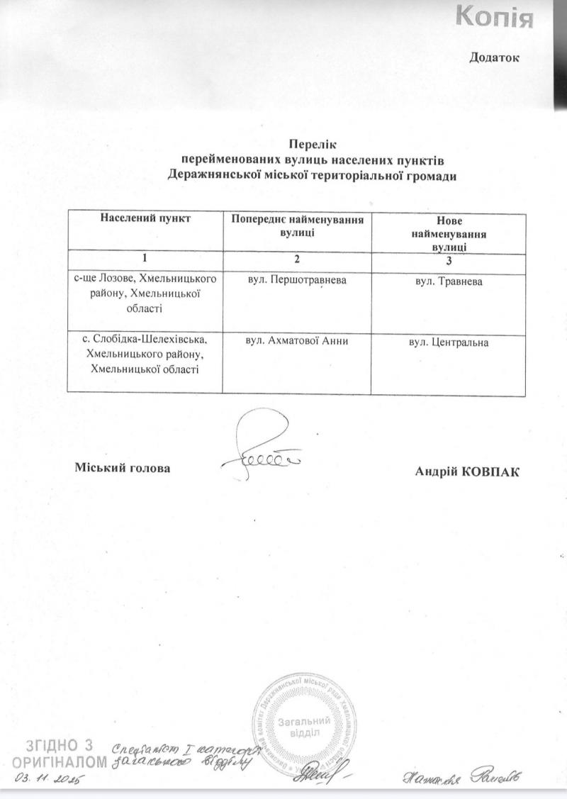 Новини Хмельницького - фото з «Першотравнева» на «Травневу»: у селах Хмельницького району перейменували вулиці На Хмельниччині змінюють радянську топонімію: у селах перейменували ще дві вулиці