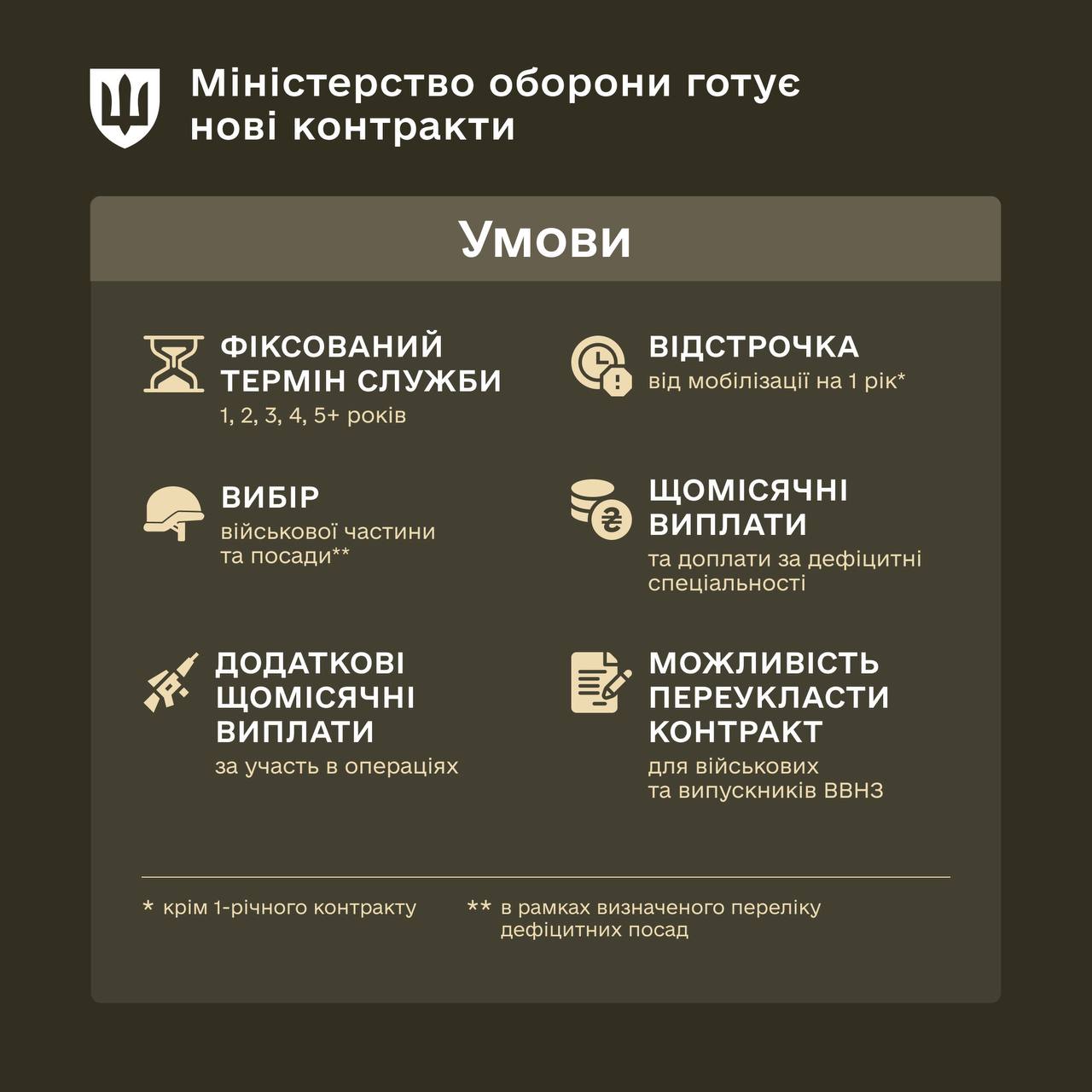 Новини Тернополя - фото з В Україні анонсували нові контракти з гарантованими термінами служби