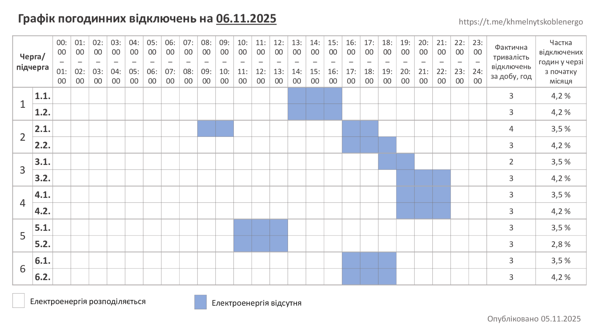 Новини Хмельницького - фото з Графік відключень світла на 6 листопада у Хмельницькому та області (ОНОВЛЕНО) Графік відключення світла 6 листопада Хмельницький