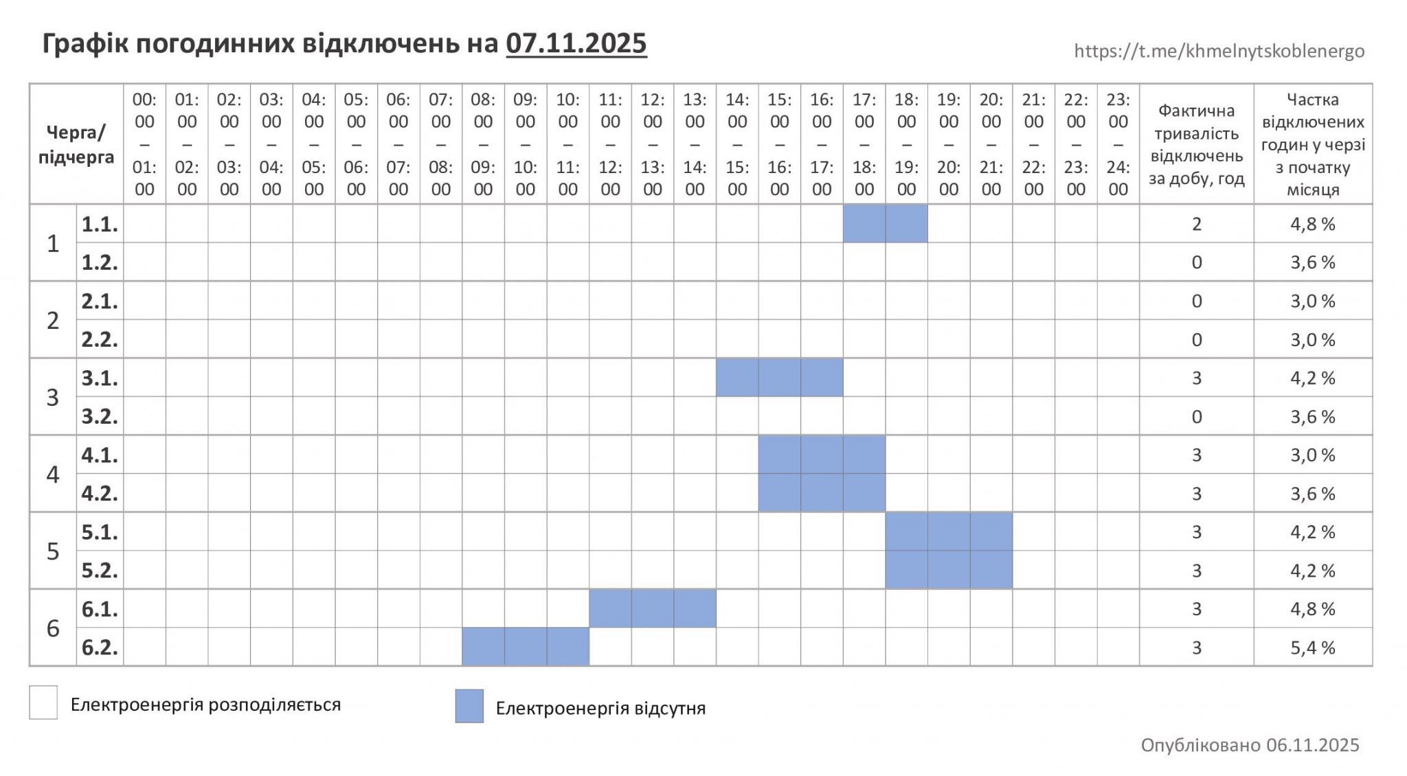 Новини Хмельницького - фото з Графік відключень світла на 7 листопада у Хмельницькому та області Графік відключень світла на 7 листопада у Хмельницькому та області
