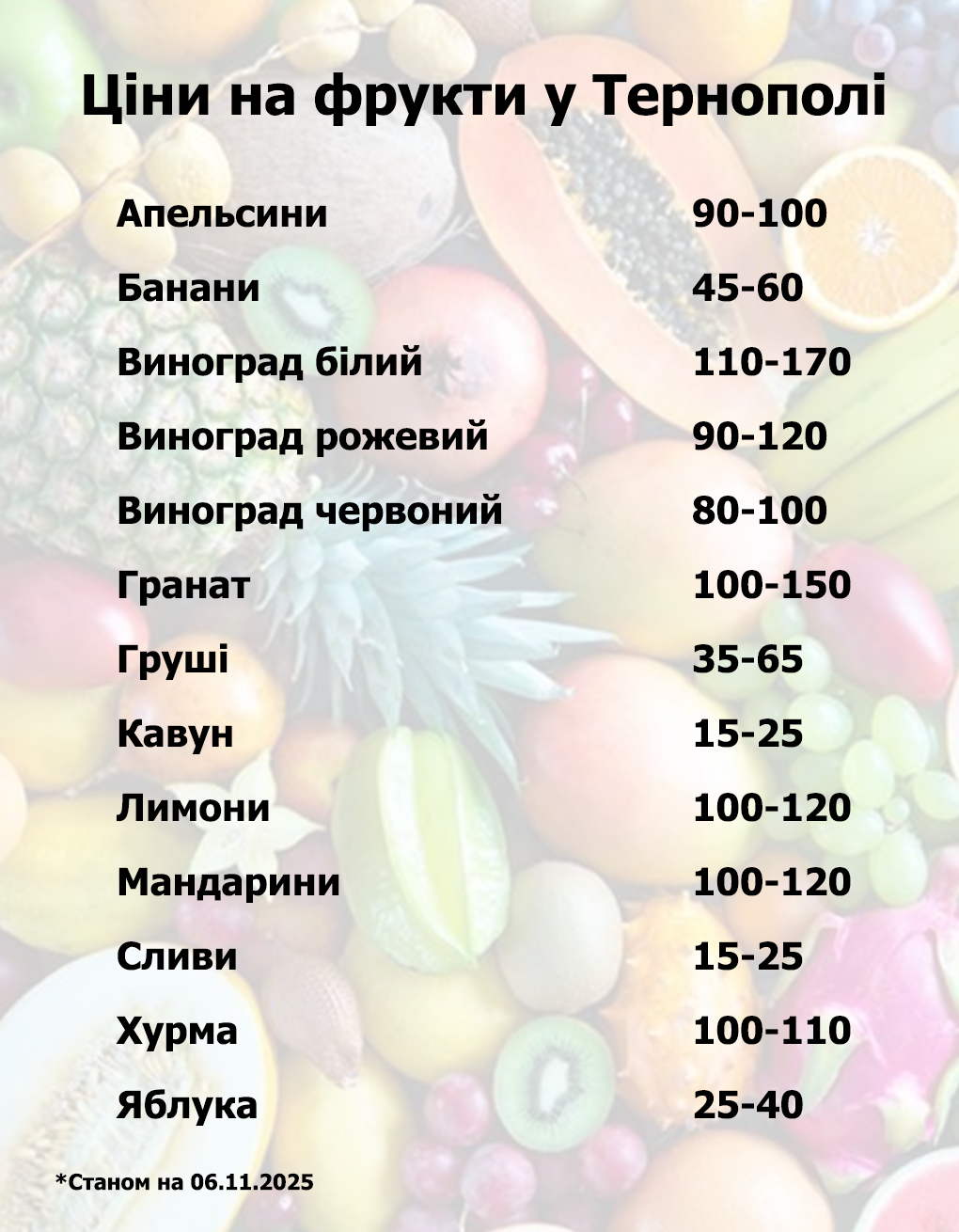 Новини Тернополя - фото з Що та за скільки продають на овочевому ринку Тернополя: дивіться актуальні ціни
