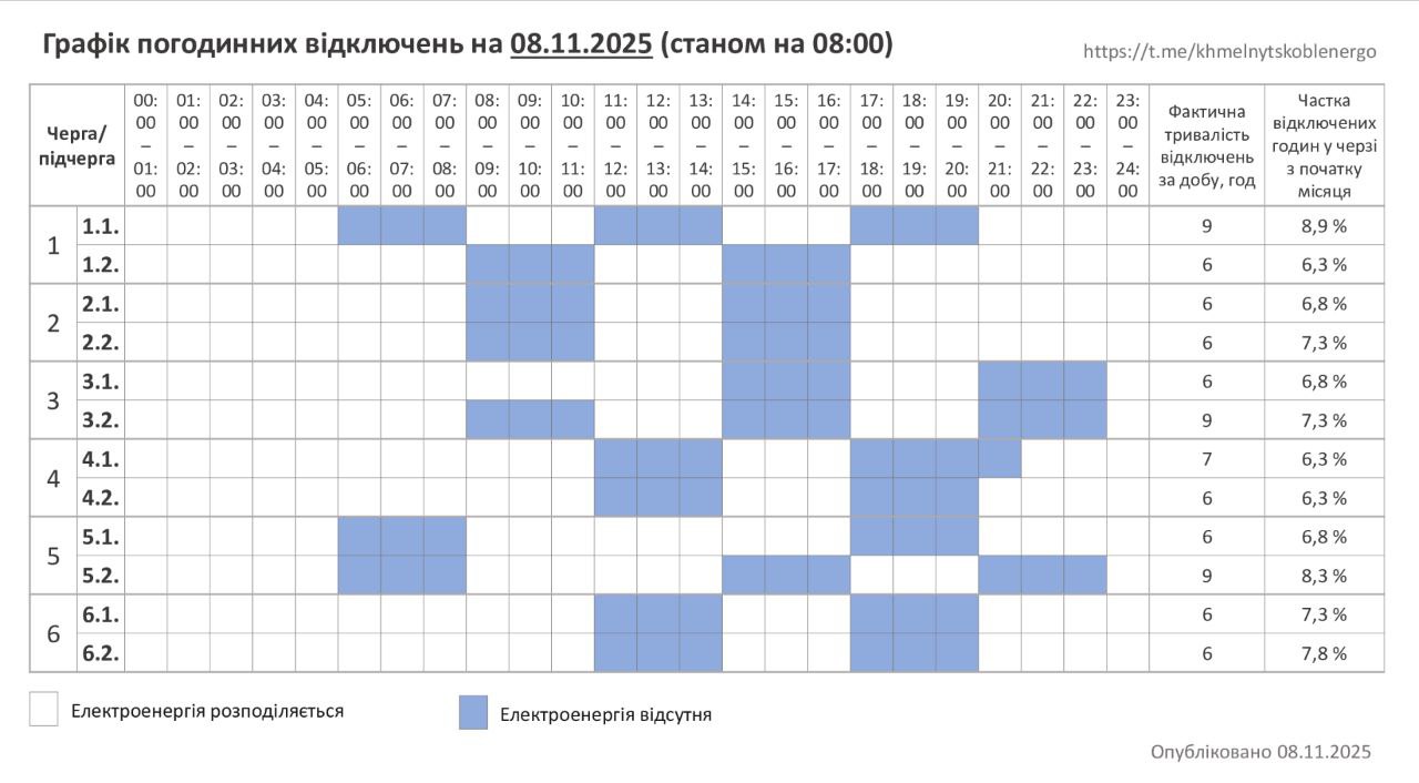 Новини Хмельницького - фото з Графік відключень світла на 8 листопада у Хмельницькому та області (ОНОВЛЕНО)