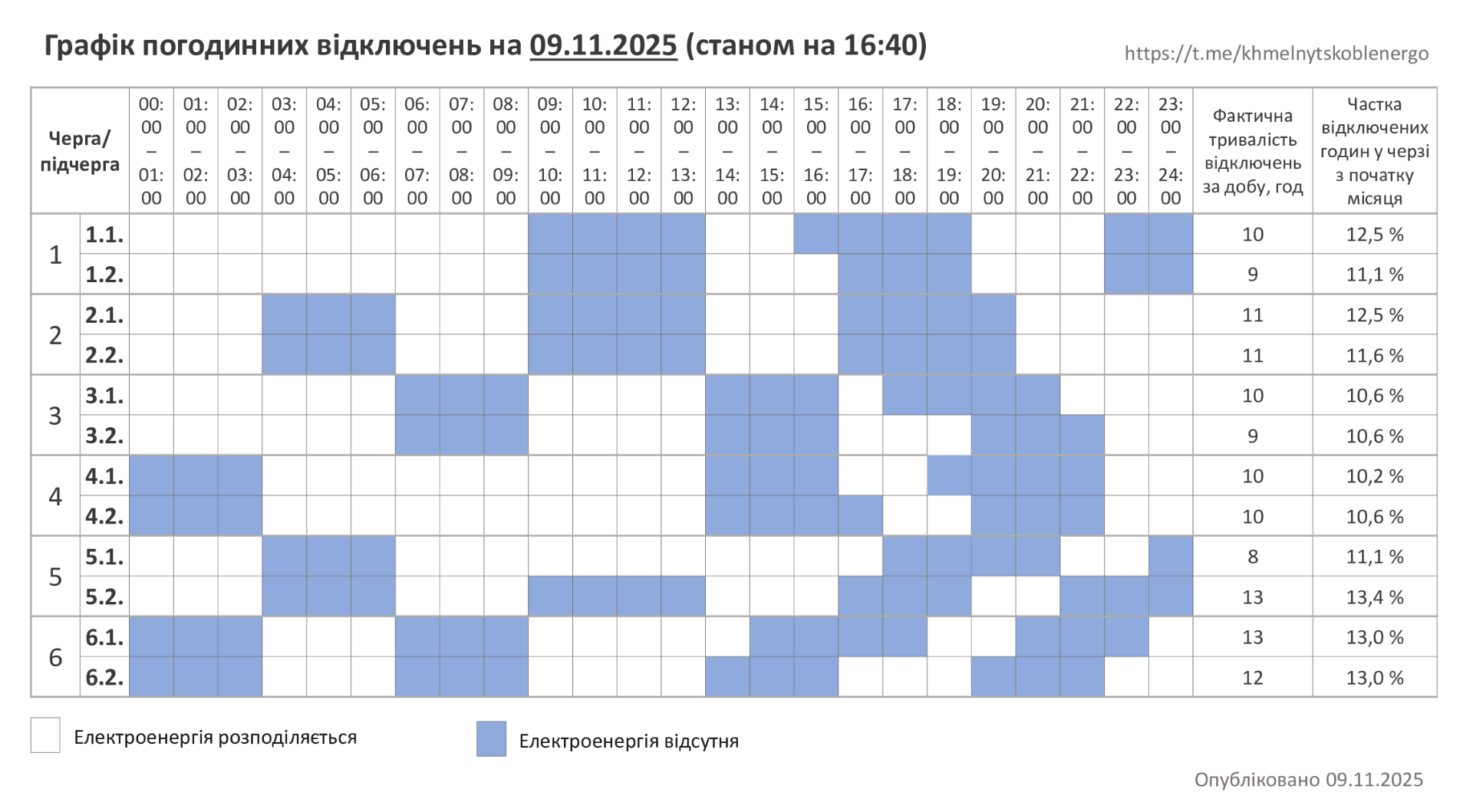Новини Хмельницького - фото з У Хмельницькому оновили графік відключень світла на 9 листопада (ОНОВЛЕНО)