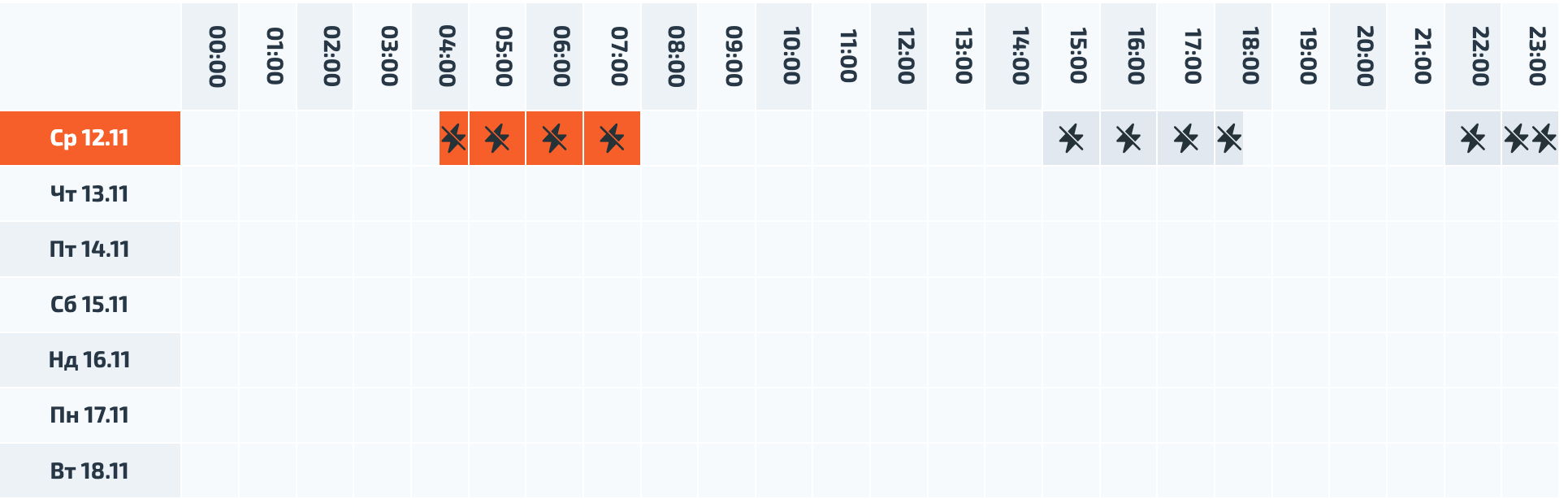 Новини Вінниці - фото з Де світло вимикають найбільше: порівняли графіки відключень у різних мікрорайонах Вінниці