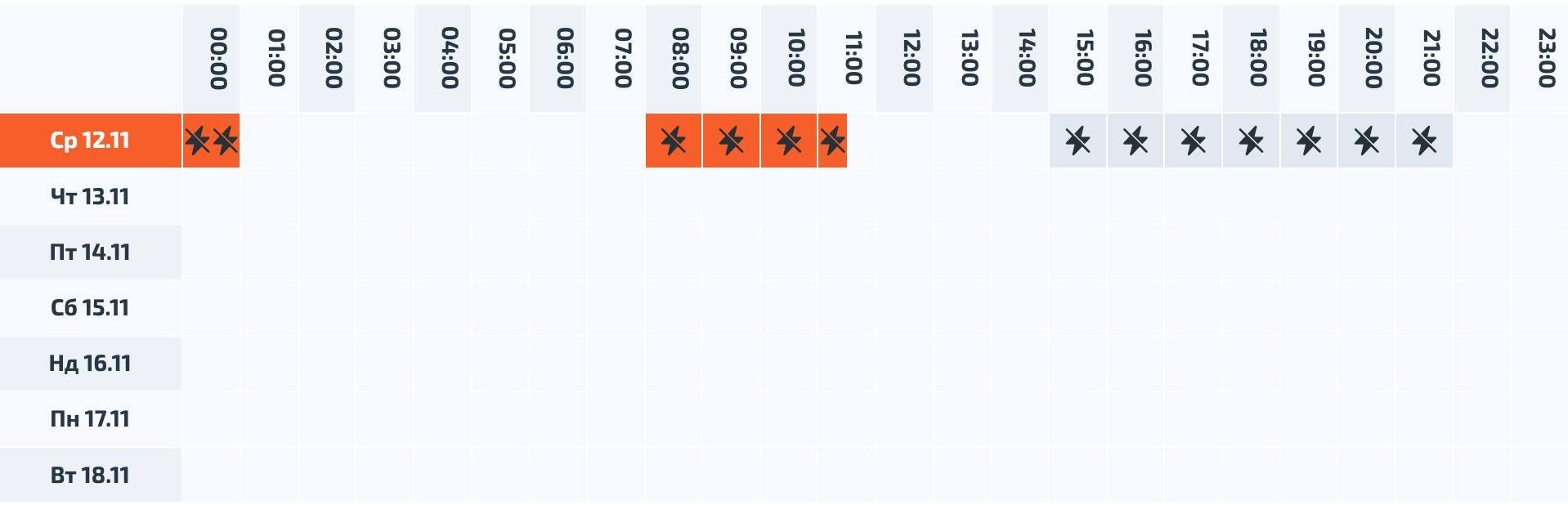 Новини Вінниці - фото з Де світло вимикають найбільше: порівняли графіки відключень у різних мікрорайонах Вінниці