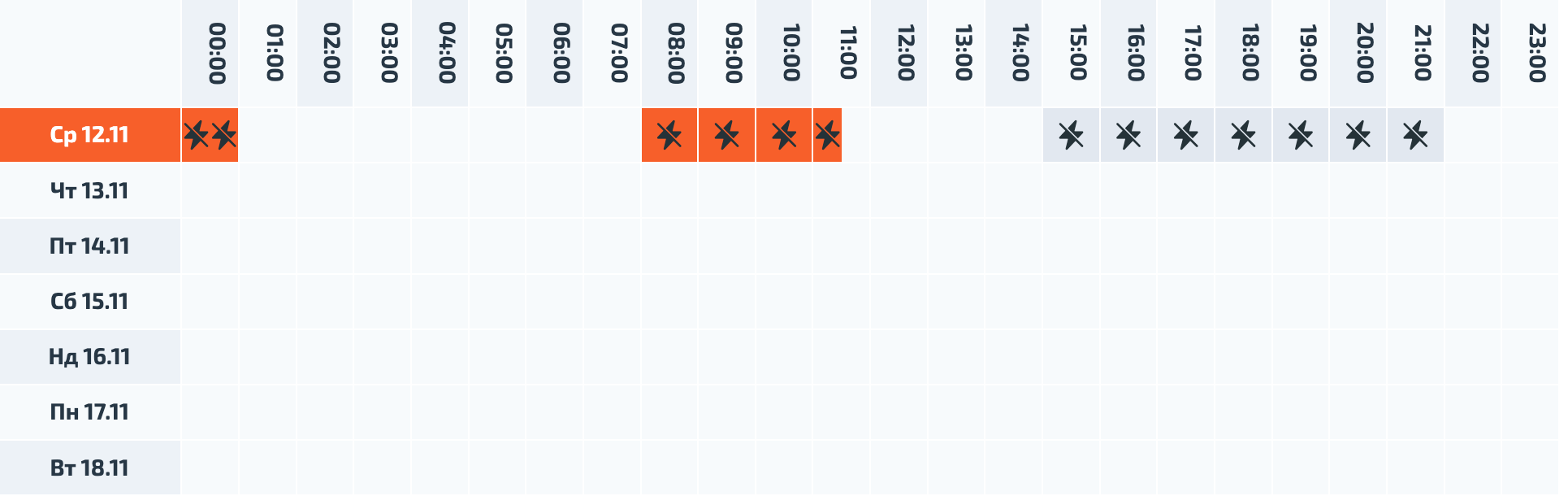 Новини Вінниці - фото з Де світло вимикають найбільше: порівняли графіки відключень у різних мікрорайонах Вінниці