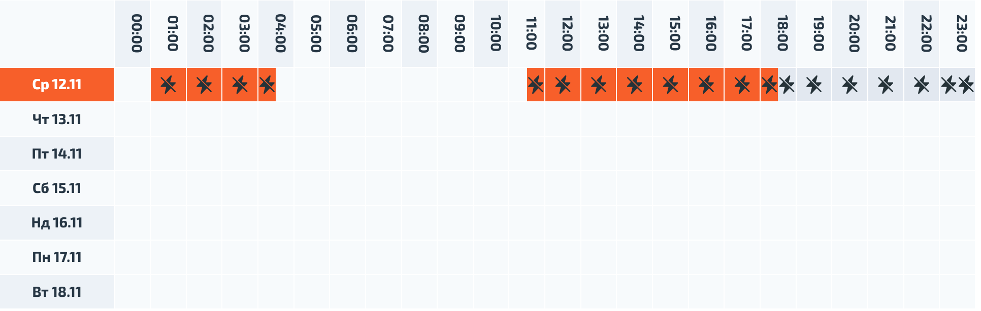 Новини Вінниці - фото з Де світло вимикають найбільше: порівняли графіки відключень у різних мікрорайонах Вінниці