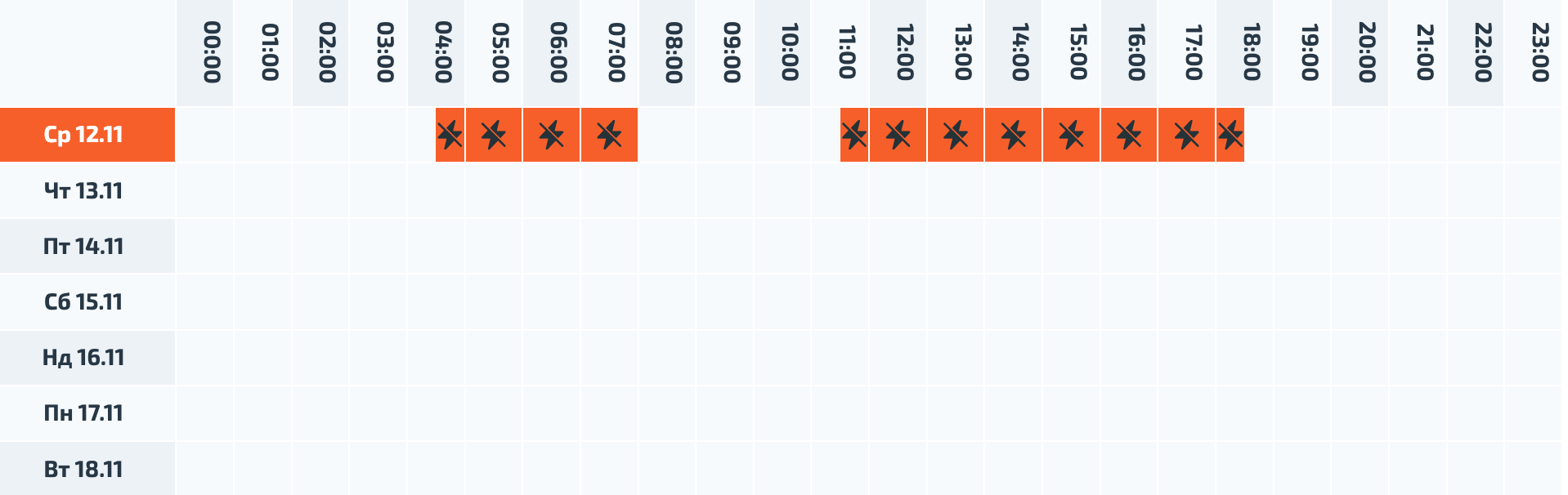 Новини Вінниці - фото з Де світло вимикають найбільше: порівняли графіки відключень у різних мікрорайонах Вінниці